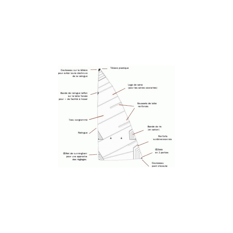 Nenuphar Grand Voile 485 - NENUPHAR - NE2060 KMNautisme - Accastillage Voile  Légère - Equipements Bateaux - Régate Loisir Dérive